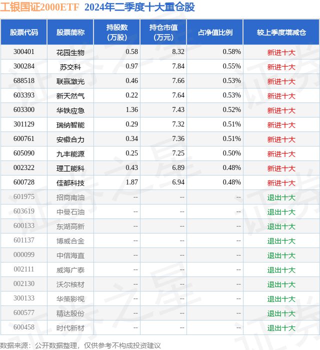 7月22日瑞纳智能涨679%工银国证2000ETF基金重仓该股(图2)