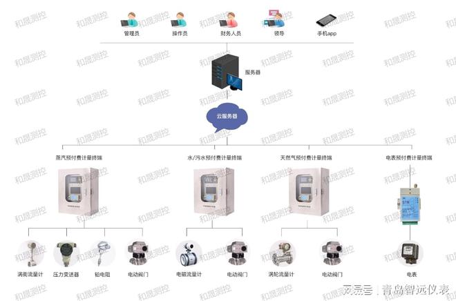 重塑能源管理：IC卡预付费抄表系统的革新之路