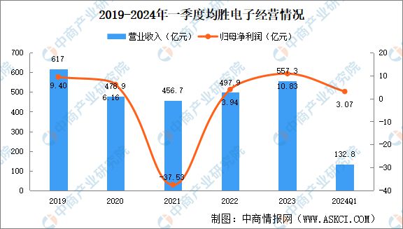 2024年中国智能座舱重点企业分析(图4)