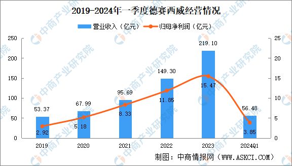 2024年中国智能座舱重点企业分析(图2)