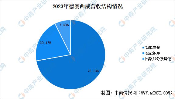 2024年中国智能座舱重点企业分析(图3)