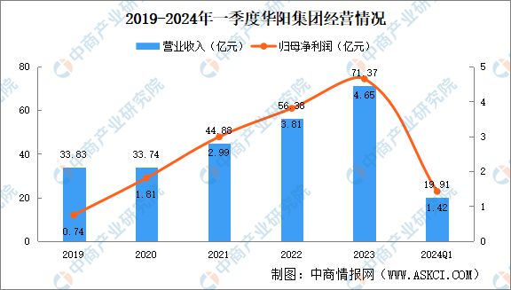 2024年中国智能座舱重点企业分析(图6)