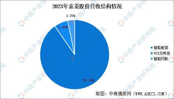 2024年中国智能座舱重点企业分析(图9)