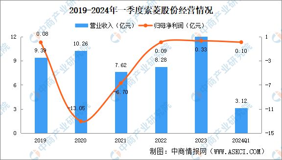 2024年中国智能座舱重点企业分析(图8)