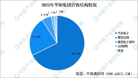 2024年中国智能座舱重点企业分析(图7)