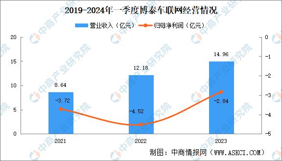 2024年中国智能座舱重点企业分析(图10)