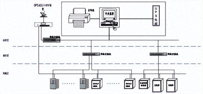 Acrel-2000Z电力监控系统在某区块页岩气地面集输工程