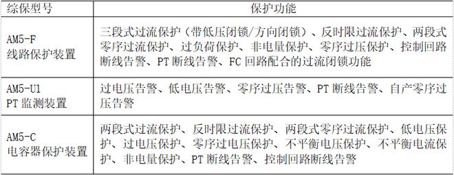 Acrel-2000Z电力监控系统在某区块页岩气地面集输工程中的应用(图2)