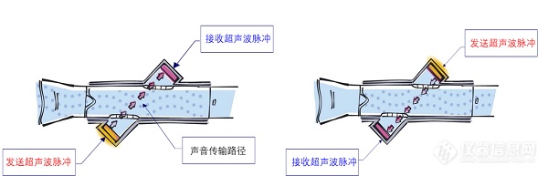 四方光电受邀参加湖南新晃县基层呼吸疾病早期筛查干预能力提升（肺功能检查仪）项目培训会(图2)