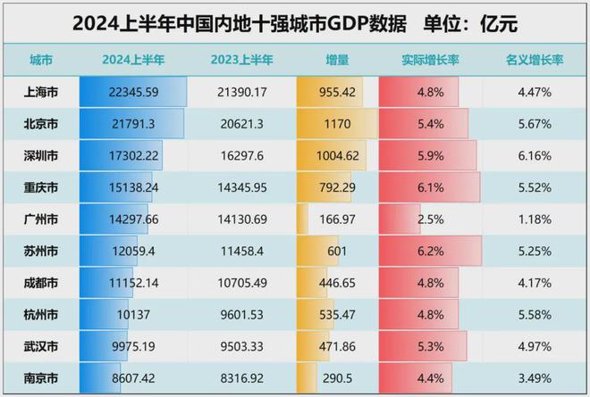 GDP增速第一！最牛地级市局势反转了！(图2)