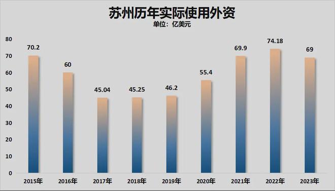 GDP增速第一！最牛地级市局势反转了！(图4)