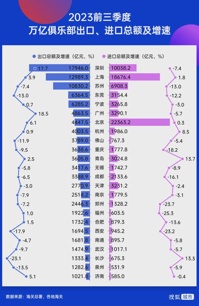 GDP增速第一！最牛地级市局势反转了！(图3)