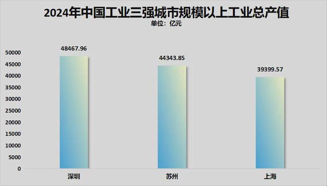 GDP增速第一！最牛地级市局势反转了！(图6)