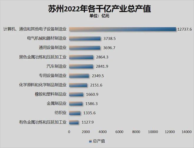 GDP增速第一！最牛地级市局势反转了！(图7)