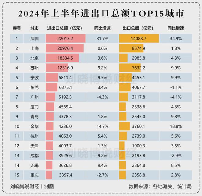 GDP增速第一！最牛地级市局势反转了！(图9)