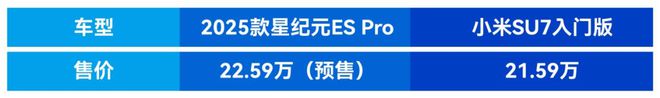 中大型轿车的巅峰较量2025款星纪元ES VS小米SU7颜值