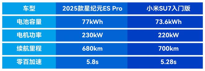 中大型轿车的巅峰较量2025款星纪元ES VS小米SU7颜值、操控、智能谁更强？(图10)