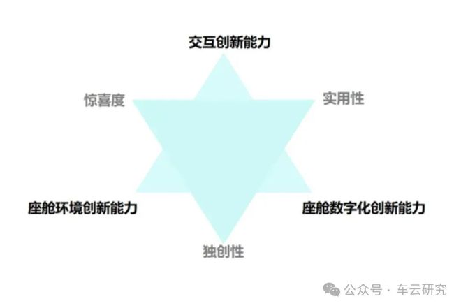 沉浸式数字豪华宝马i7智能座舱创新解析(图3)