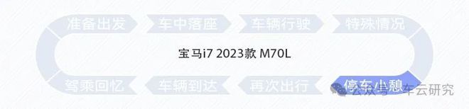 沉浸式数字豪华宝马i7智能座舱创新解析(图26)