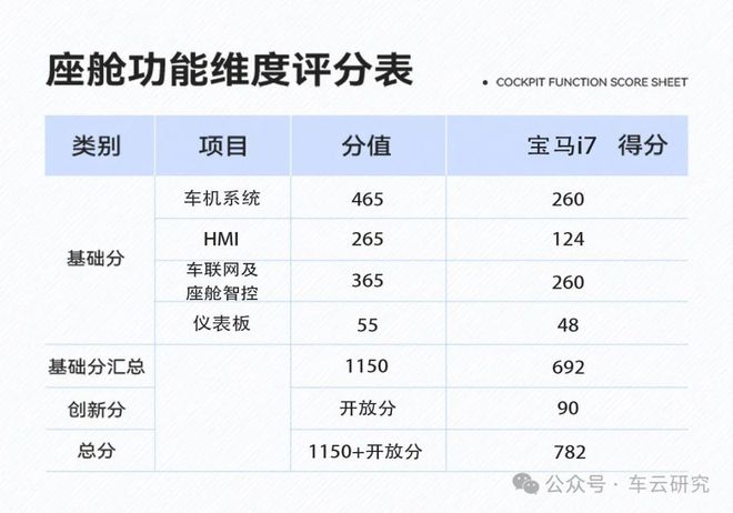 沉浸式数字豪华宝马i7智能座舱创新解析(图27)