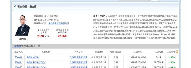 瑞纳智能大跌73%！鹏华基金旗下1只基金持有(图2)