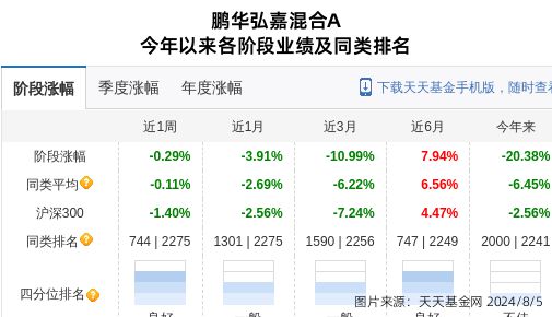 瑞纳智能大跌73%！鹏华基金旗下1只基金持有