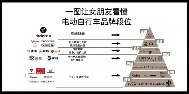 新中产选择什么电动车？科技智能化九号新品暑期大促优惠多多