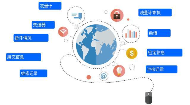 以标准化、信息化两化融合促进天然气大流量贸易计量管理提升(图3)