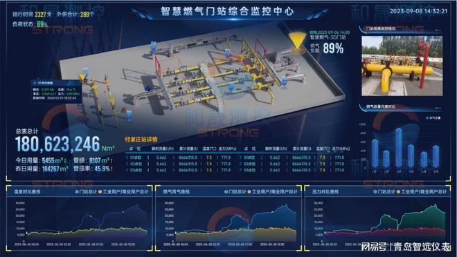 智慧燃气管理系统：创新科技引领燃气行业智能化转型