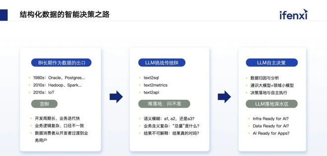 融合企业内部数据赋能工业场景多模态智能决策(图2)