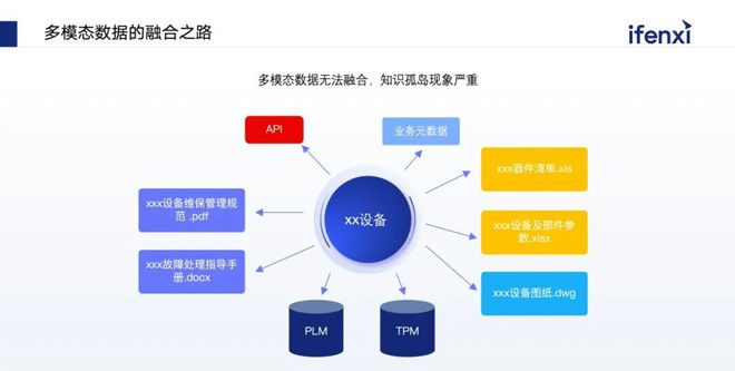 融合企业内部数据赋能工业场景多模态智能决策(图4)