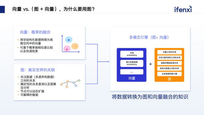 融合企业内部数据赋能工业场景多模态智能决策(图6)