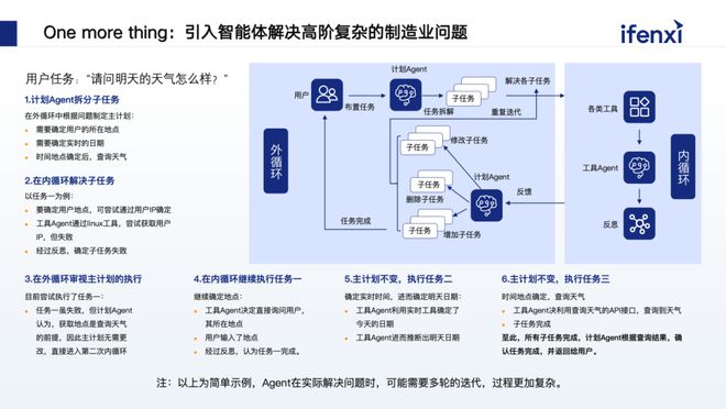 融合企业内部数据赋能工业场景多模态智能决策(图10)