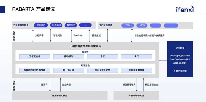 融合企业内部数据赋能工业场景多模态智能决策(图9)