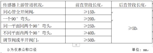 和晟测控LUB系列涡街流量计说明书(图4)