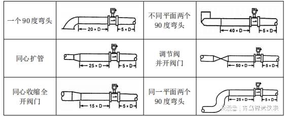 和晟测控LUB系列涡街流量计说明书(图5)