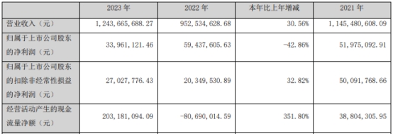 威星智能实控人拟减持 2022年定增募379亿元破增发价