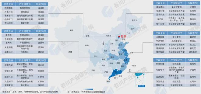 智能网联汽车落地汽车产业基础能否作为招商必要条件？(图8)