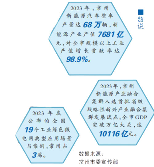 创新点串珠成链 产业化向绿而行——江苏省常州市以新能源产业发展引领绿色低碳转型(图4)