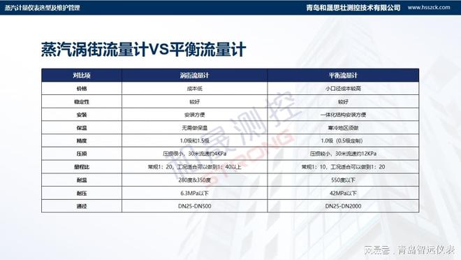 蒸汽涡街流量计VS平衡流量计一张图知道怎么选！(图2)