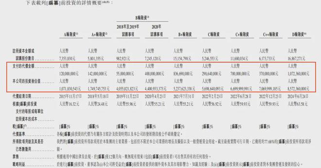 博泰车联网IPO：主营智能座舱3年亏损11亿元缩减开支从减员开始(图3)