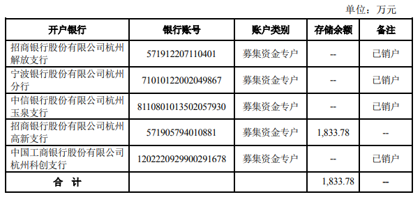 山科智能拟使用部分闲置募集资金及自有资金进行现金管理