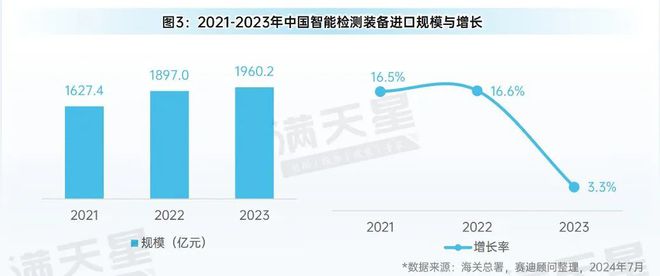 先进制造2024｜中国智能检测装备产业发展现状与趋势（先进制造前沿第5期）(图4)