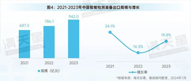 先进制造2024｜中国智能检测装备产业发展现状与趋势（先进制造前沿第5期）(图5)