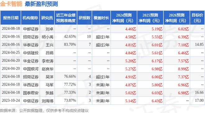 金卡智能：8月20日召开业绩说明会投资者参与