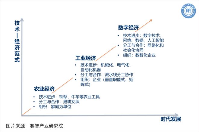 赛智产业研究院院长赵刚：人工智能的应用价值 ——《人工智能的