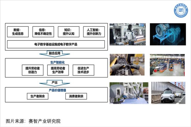 赛智产业研究院院长赵刚：人工智能的应用价值 ——《人工智能的发展和应用》第四讲(图3)