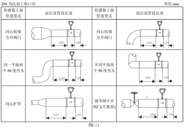 蒸汽流量计怎么安装？