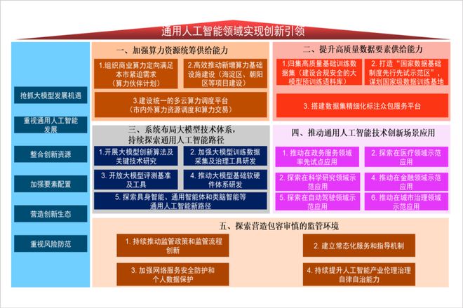 赛智产业研究院院长赵刚：人工智能现代化治理 ——《人工智能的