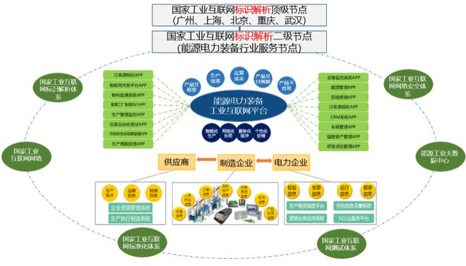 智能制造丨“聪明”的工厂